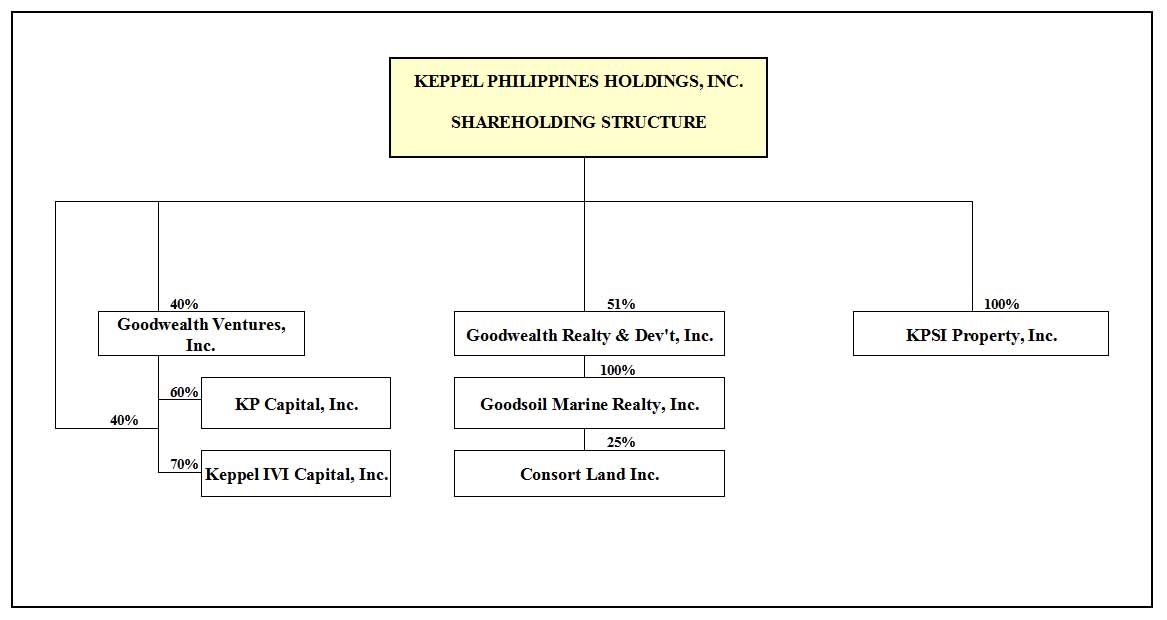 Shareholdings Structure